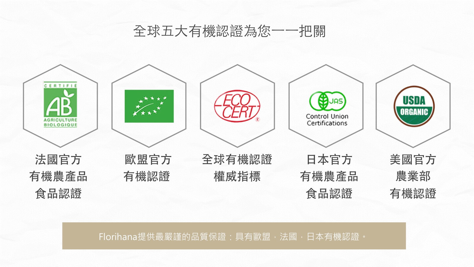 Florihana芳療家 有機認證 五大認證一一把關品質 ecocert ab jas usda