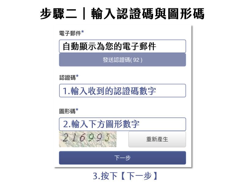 Florihana芳療家 會員帳號疑難排解 新會員帳號註冊說明 認證碼 圖形碼