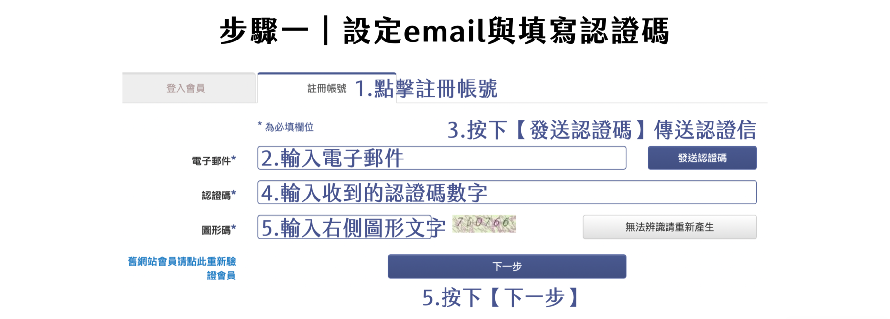Florihana芳療家 會員帳號疑難排解 新會員帳號註冊說明 提供email 輸入驗證碼
