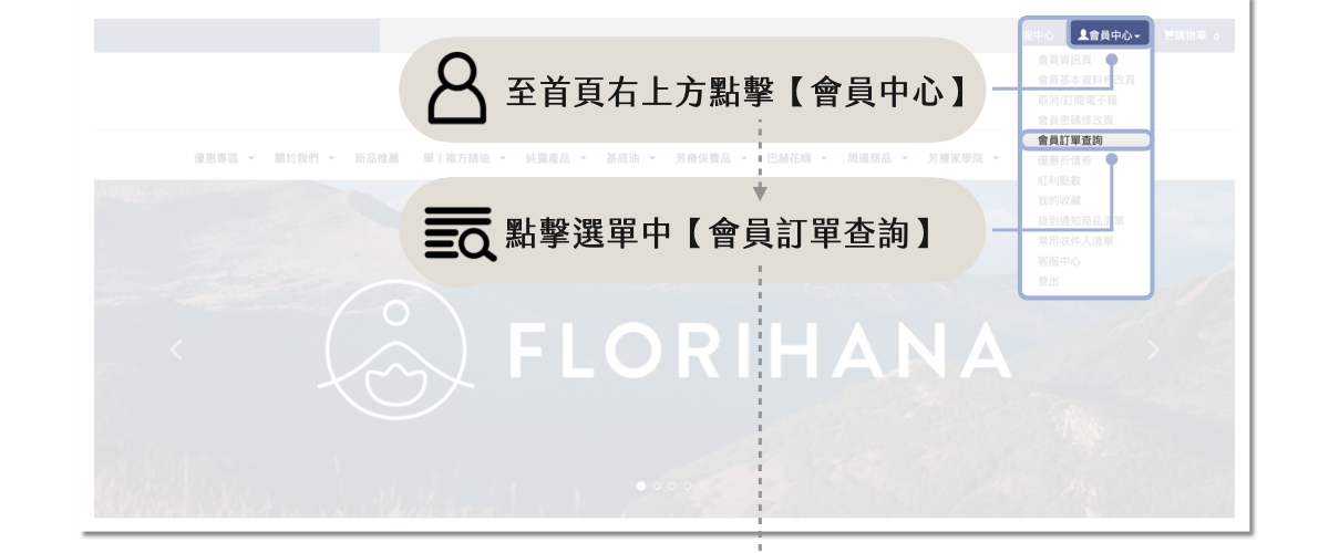 Florihana芳療家 手機查詢包裹配送進度方式說明 手機截圖 流程圖