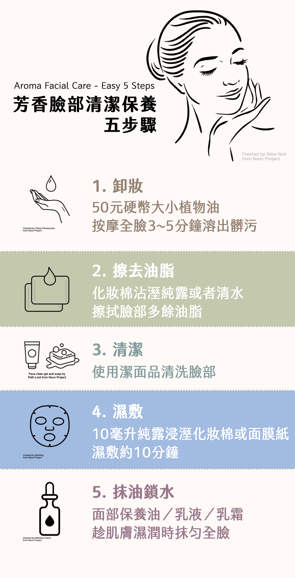 Florihana芳療家 芳香保養步驟 黑色線條女人圖片 保養流程 直式流程圖