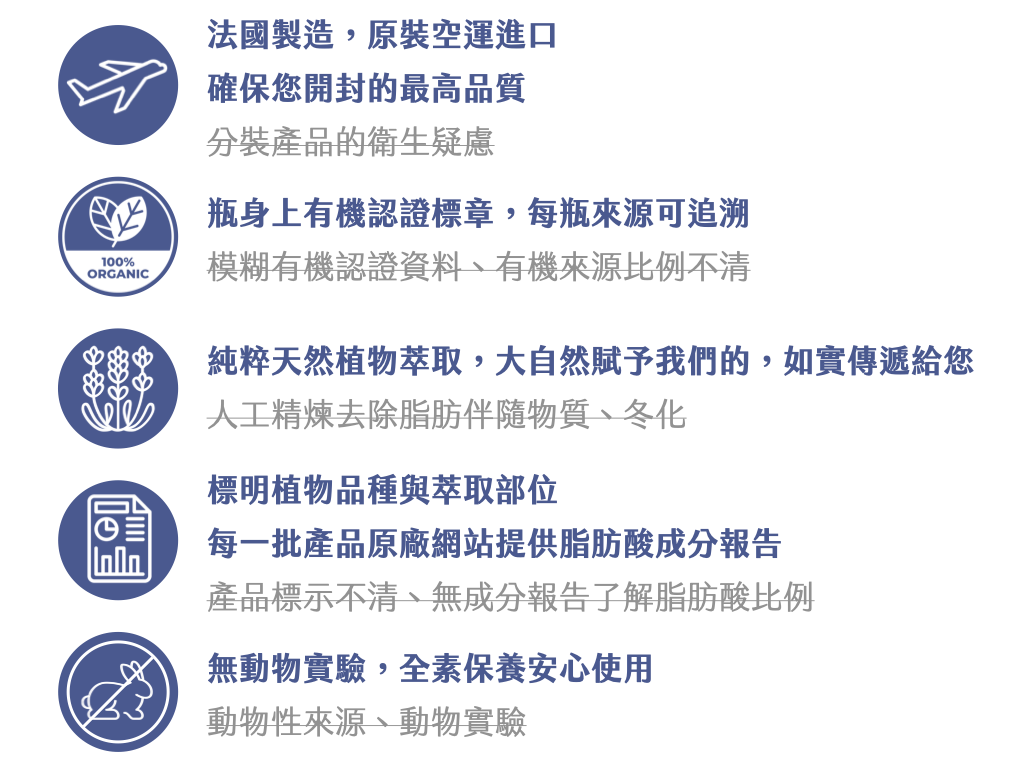 Florihana芳療家 原裝空運進口 瓶身上有機認證標章 無人工精煉 脂肪酸報告 無動物實驗 全素保養