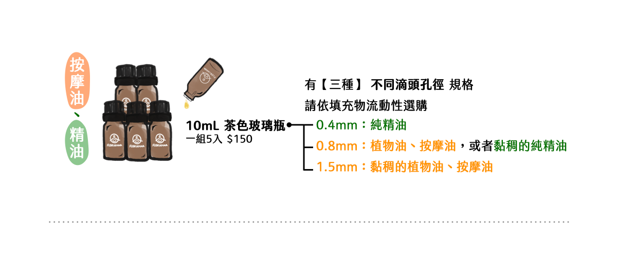Florihana芳療家 瓶器適用填充物說明 10mL玻璃瓶 不同孔徑