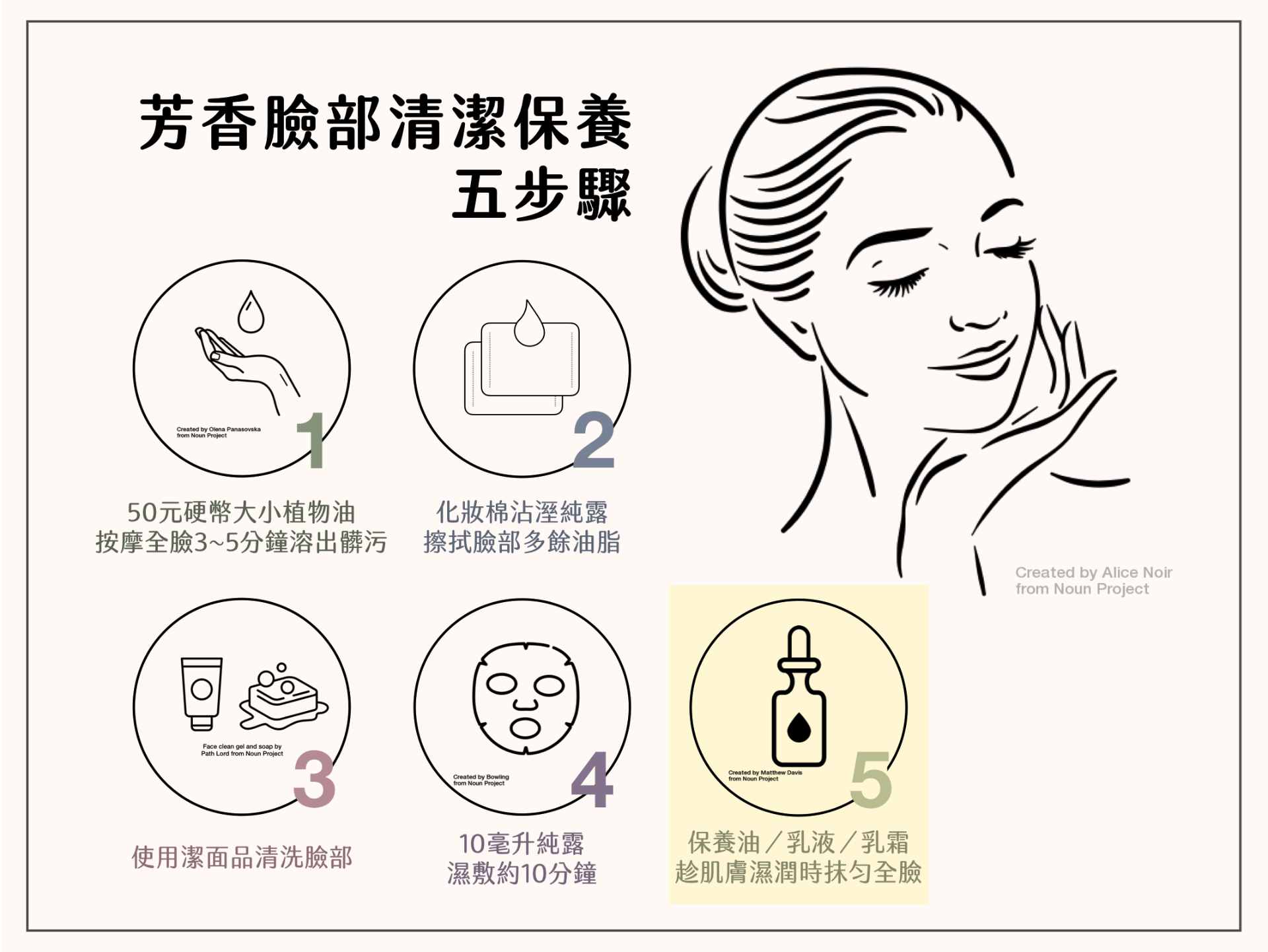 Florihana芳療家 芳香保養步驟 黑色線條女人圖片 保養流程