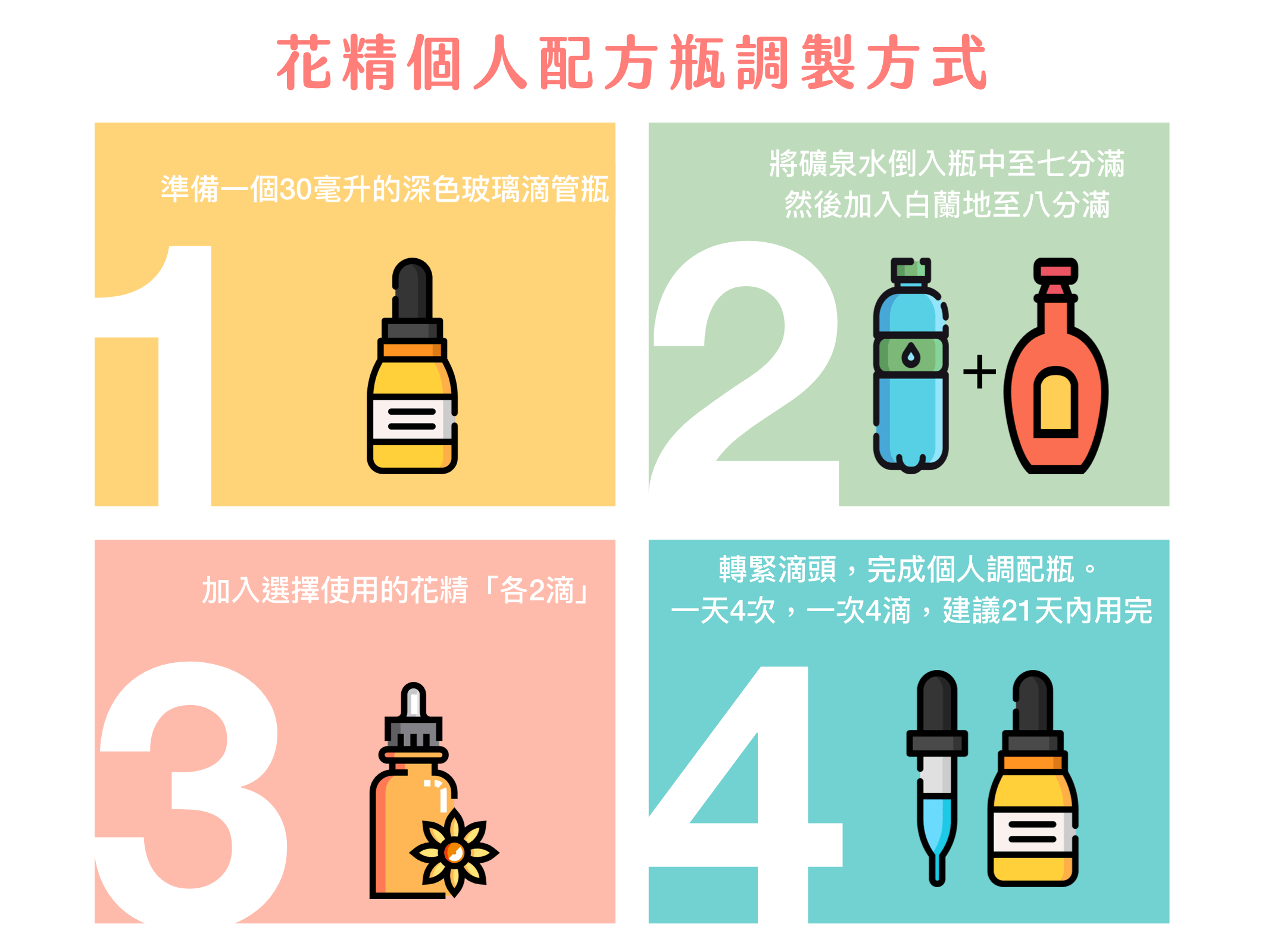 Florihana芳療家 ainsworths 花精個人調配瓶使用方式 步驟圖