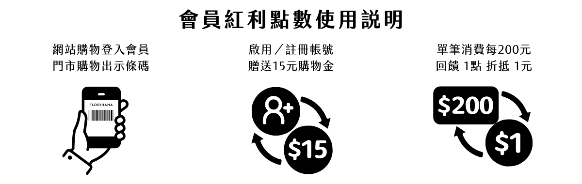 Florihana芳療家 會員紅利點數使用說明 首拿手機顯示條碼 會員 人頭 金額回饋