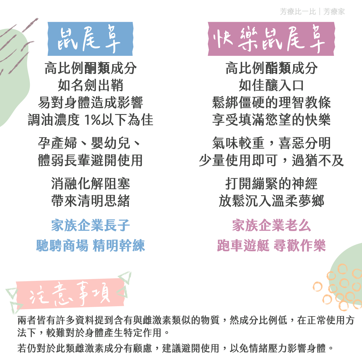 快樂鼠尾草和鼠尾草的不同