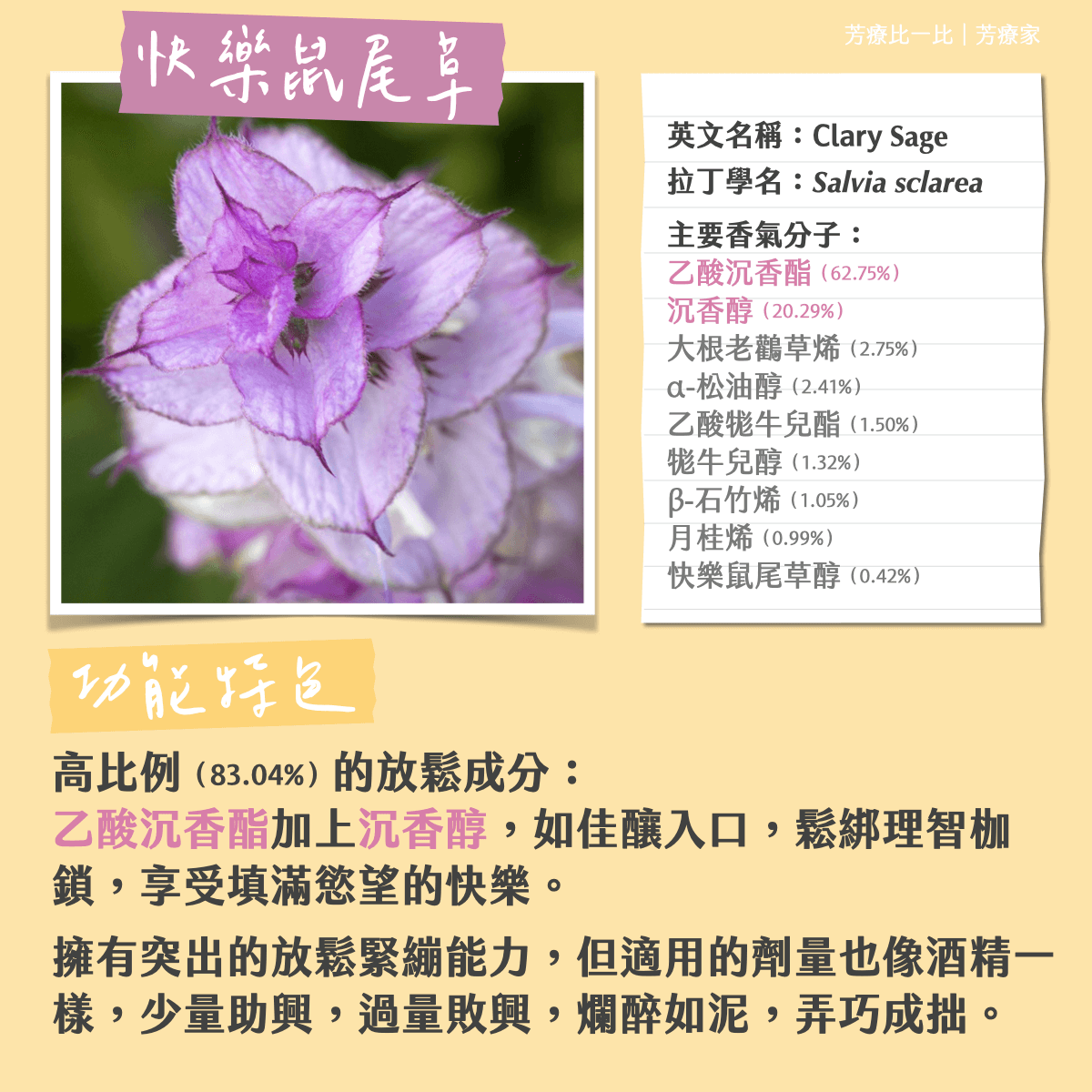 Florihana芳療家 快樂鼠尾草 Clary Sage Salvia sclarea 香氣氛子比例 功能特色