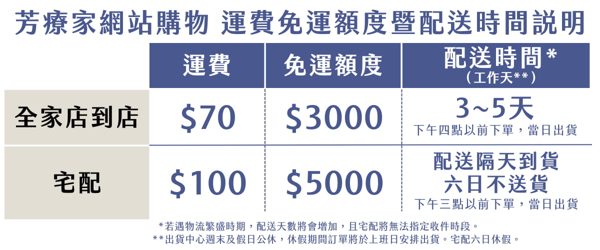 Florihana芳療家 網購物流配送方式與運費說明
