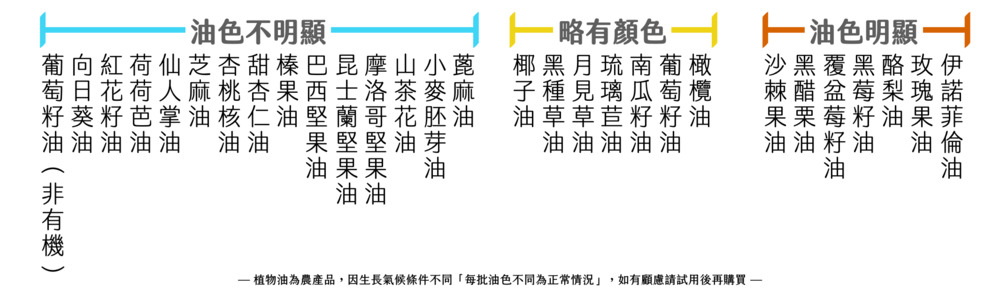 Florihana芳療家 植物油顏色 深色植物油 植物油色素 植物油染色
