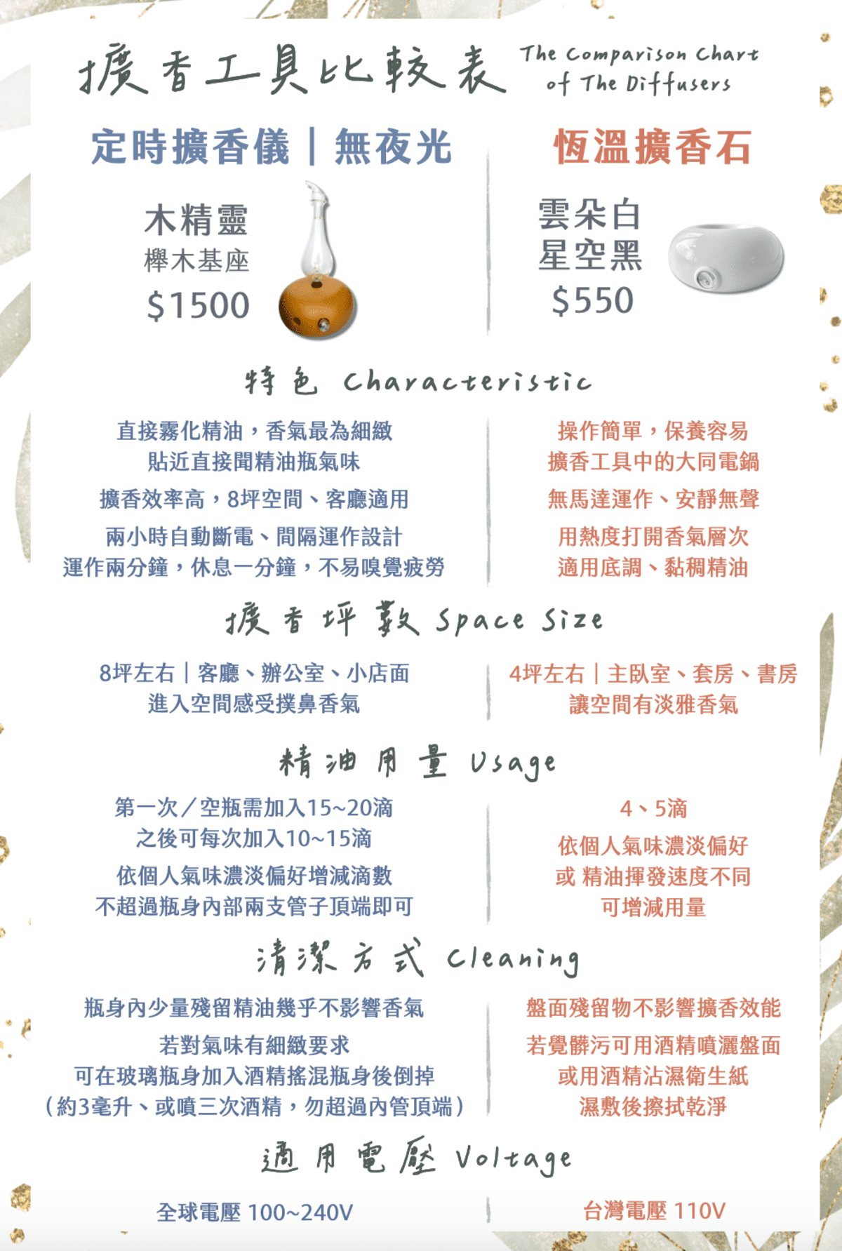Florihana芳療家 擴香儀與恆溫擴香石比較 擴香工具比較表 適用坪數 精油用量 清潔方式
