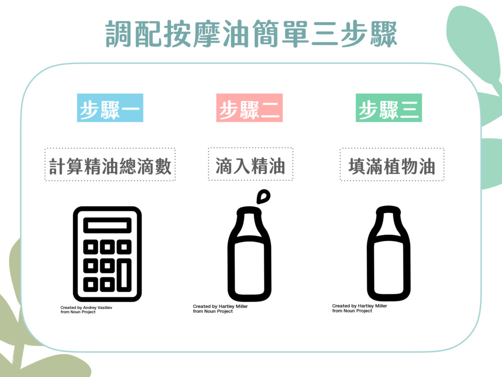 Florihana芳療家 調配按摩油三步驟 按摩油DIY