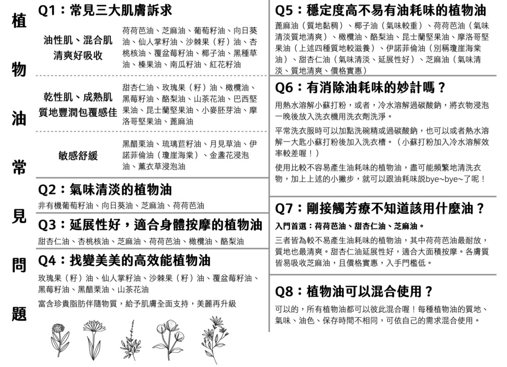 Florihana芳療家 植物油常見問題 油耗味 清爽植物油