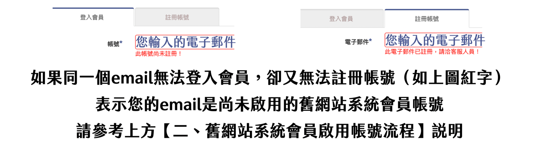 Florihana芳療家 會員帳號疑難排解 舊會員啟用帳號說明 無法登入 無法註冊