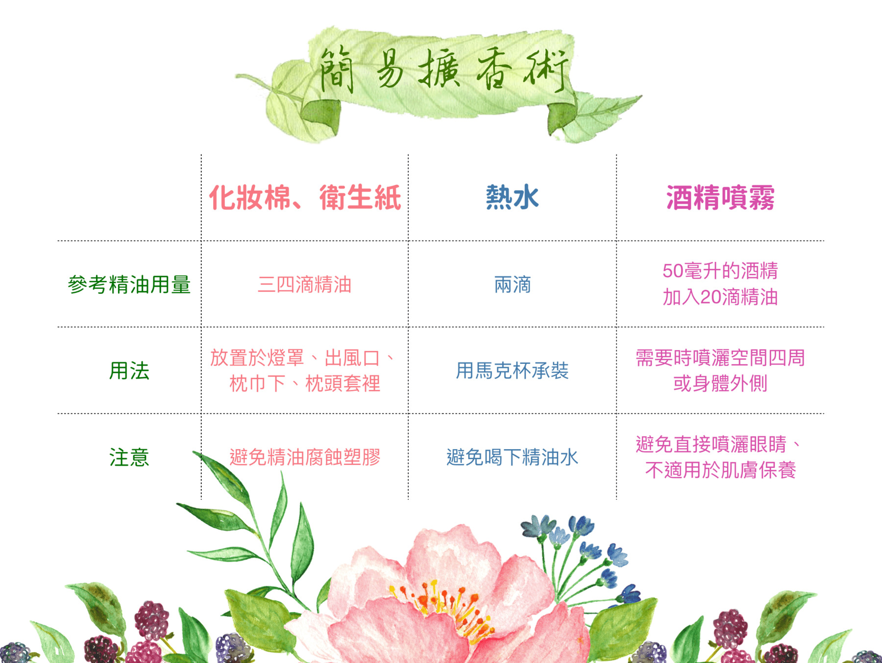 Florihana芳療家 簡易擴香術 衛生紙精油 化妝棉精油 酒精噴霧