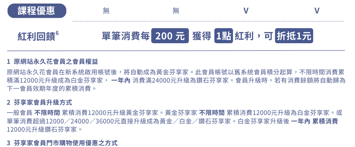 Florihana芳療家 會員制度說明 表格 會員優惠