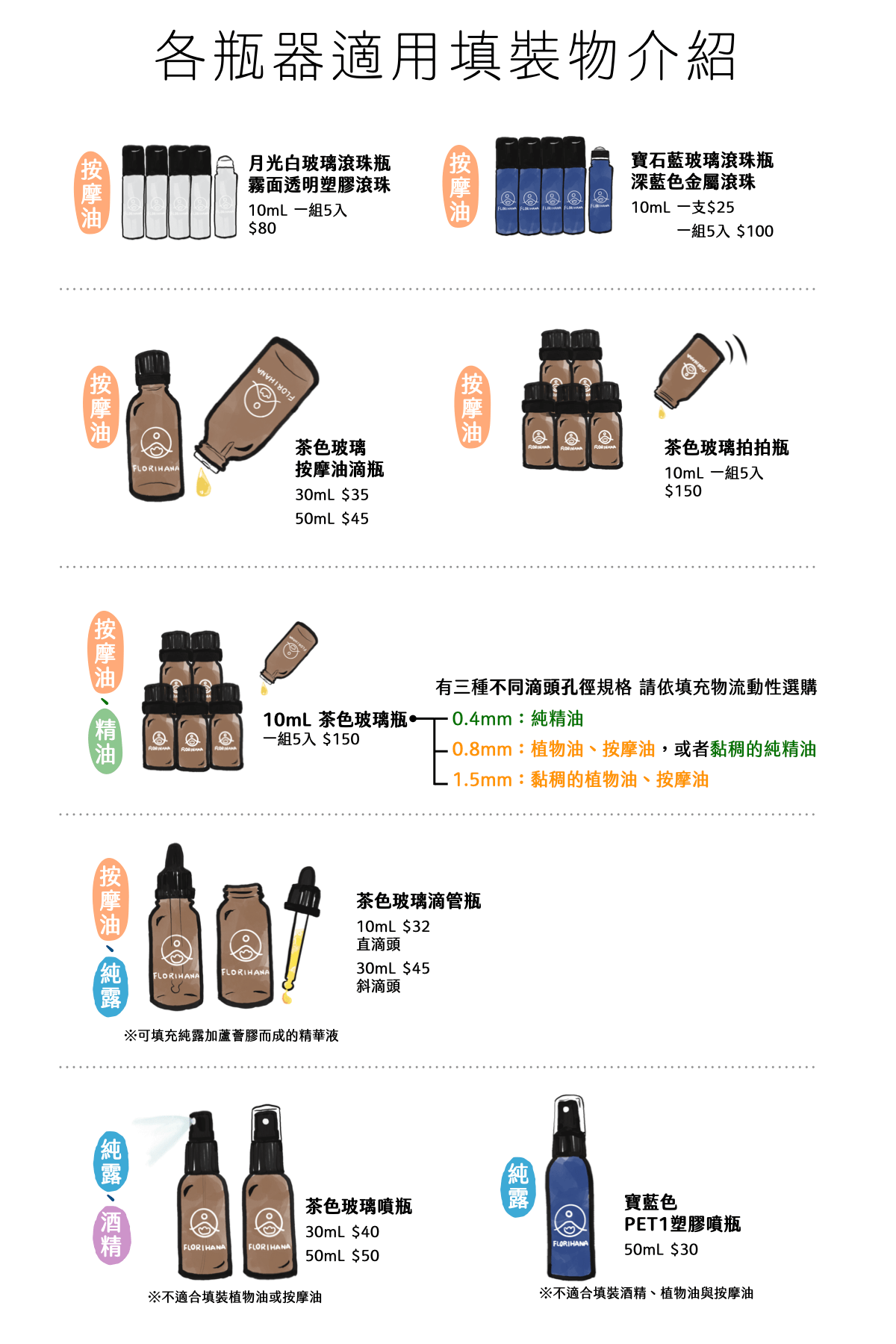 Florihana芳療家 分裝瓶器適用填充物介紹 玻璃噴瓶 滴管瓶 滴頭瓶 拍拍瓶 塑膠噴瓶 滾珠瓶