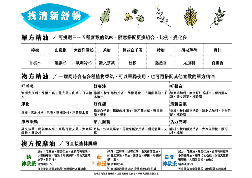 Florihana芳療家 呼吸舒暢精油 感冒精油 流感 鼻塞 喉嚨痛 新冠 長新冠 產品推薦